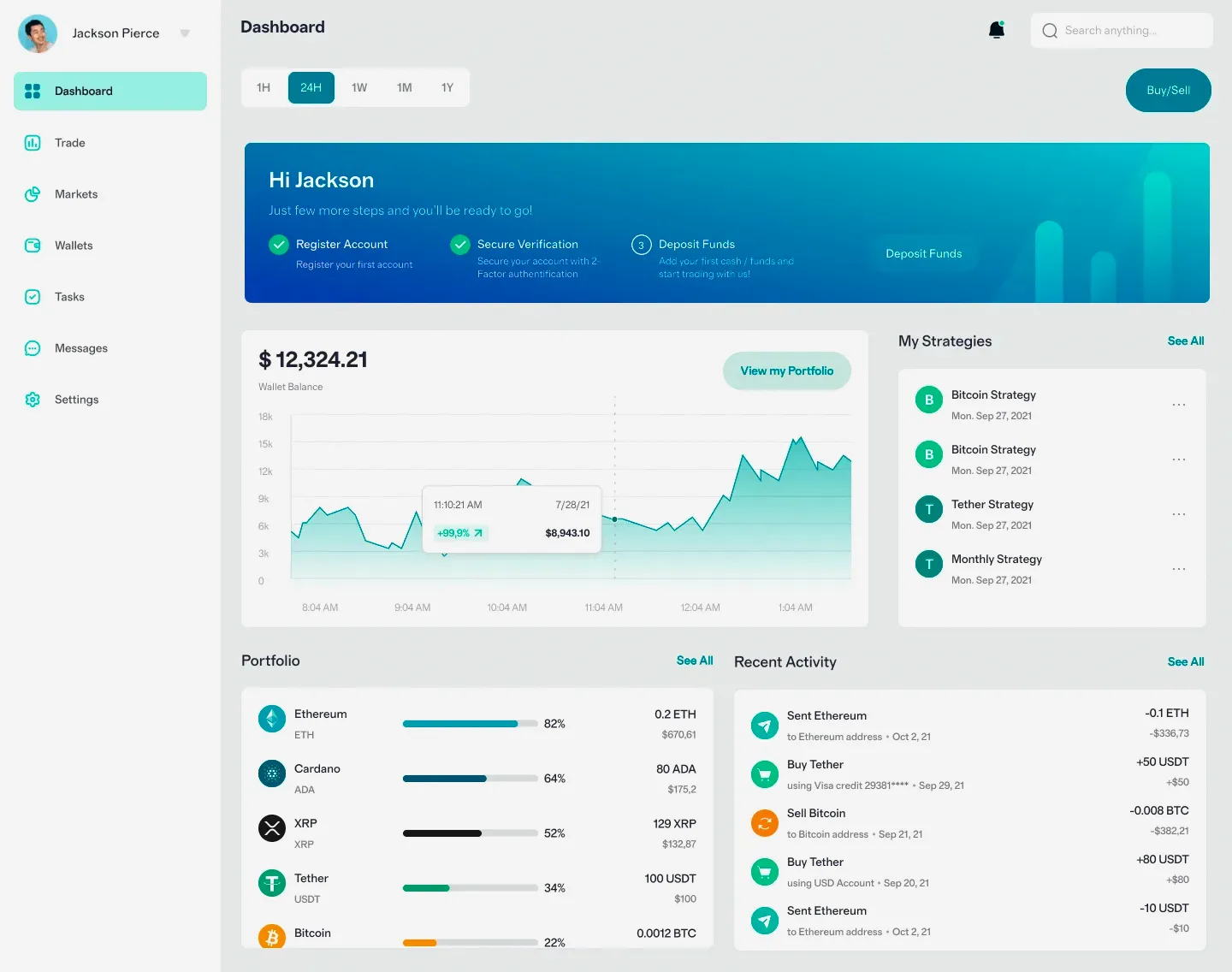 AviNovaPro plateforme d’investissement